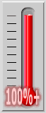 117 percent of goal achieved.